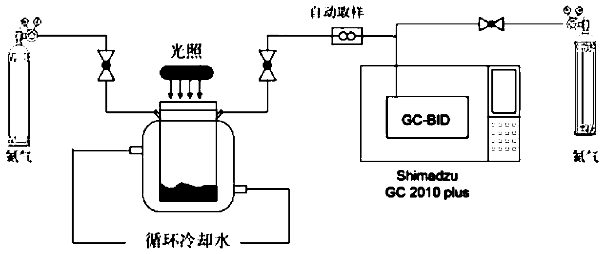 Method for producing hydrogen by photocatalysis of nitrogen-containing heterocyclic compound