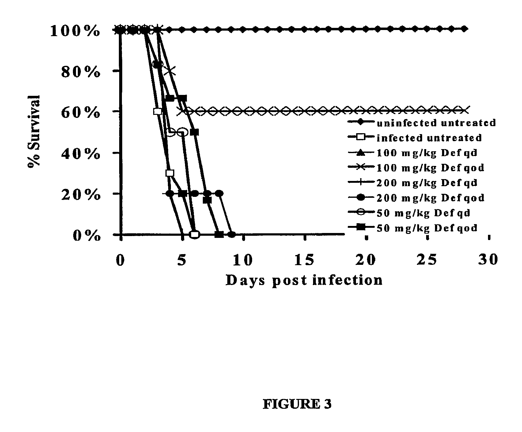 Compositions and methods for the treatment of mucormycosis and other fungal diseases