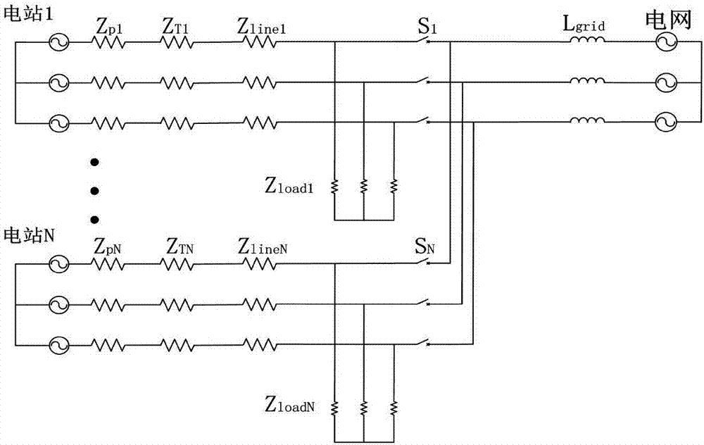 Harmonic impedance matrix-based anti-islanding identification method and system of wind power plant