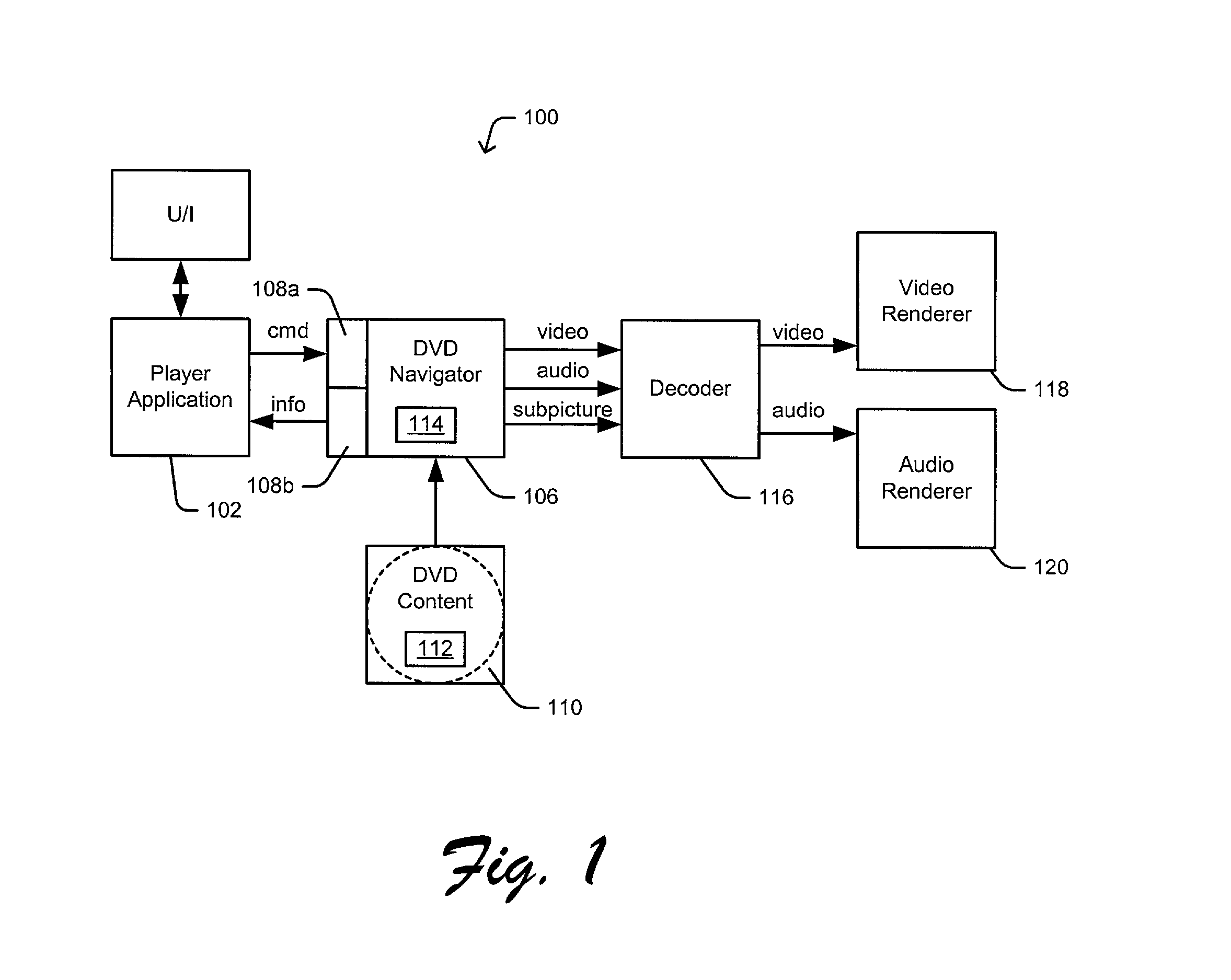 DVD navigator and application programming interfaces (APIs)