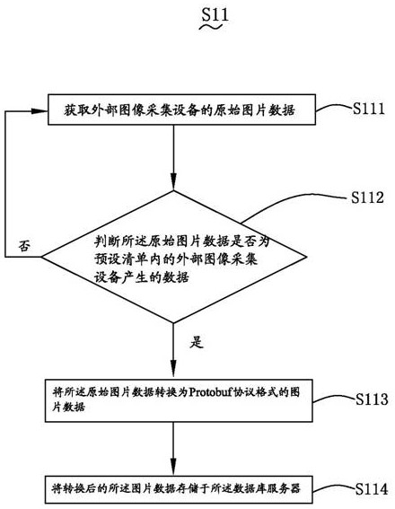 Data forwarding method, related system and device and storage medium