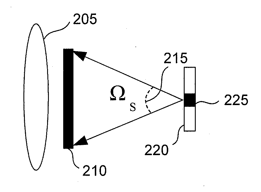 Thermal infrared imaging system and associated methods for radiometric calibration