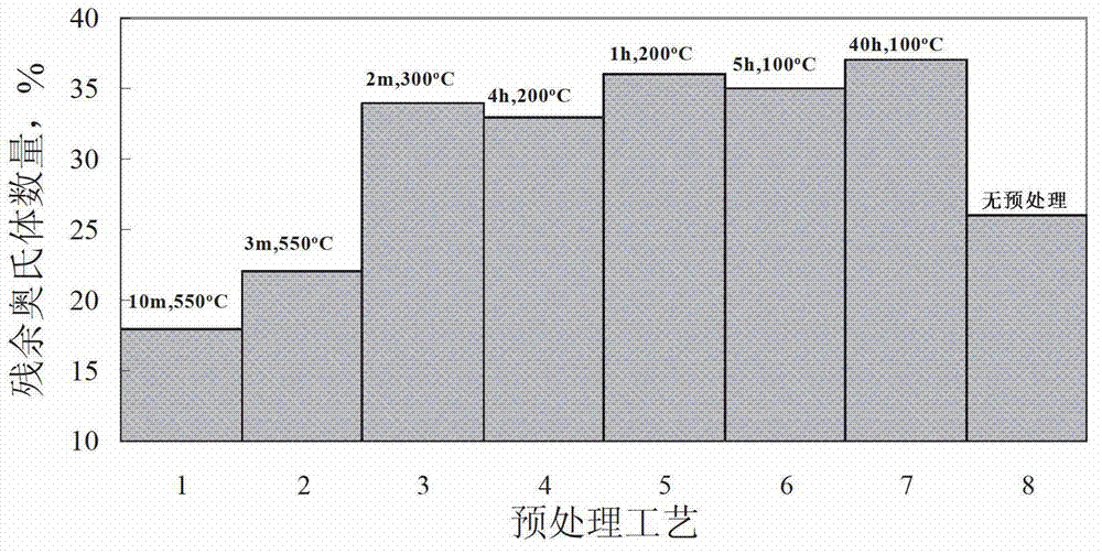 Method for producing high-strength and elongation product automobile steel plate by continuous annealing technology