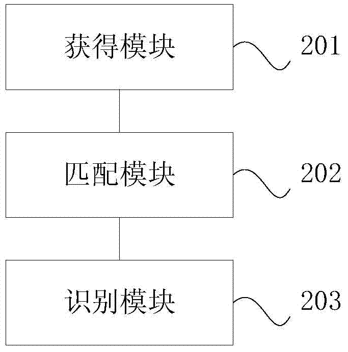 Method and device for fast recognizing viruses