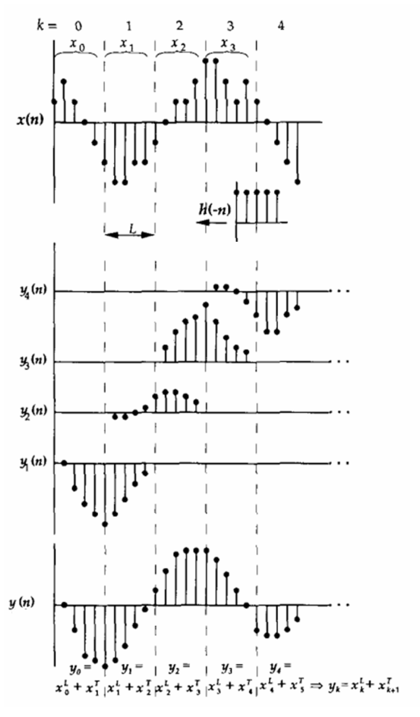 Method for realizing linear phase IIR (infinite impulse response) filter