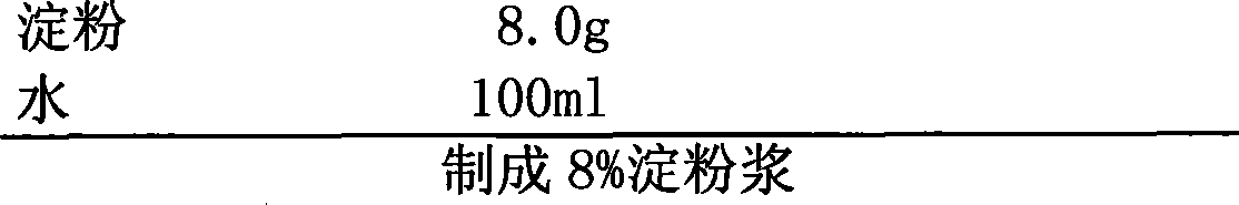 Febuxostat tablet with improved dissolution rate