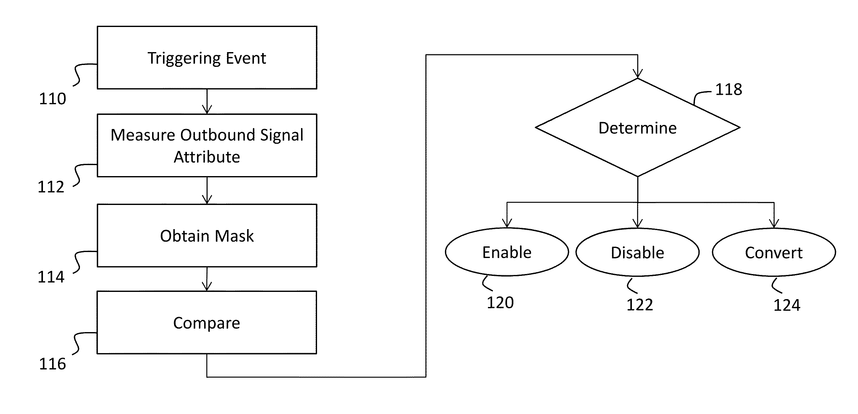 Method and apparatus for dynamic radio emission compliance monitoring