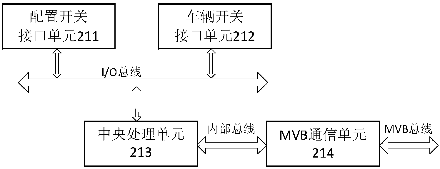 Method and bus management device for configuring MVB networks and relays