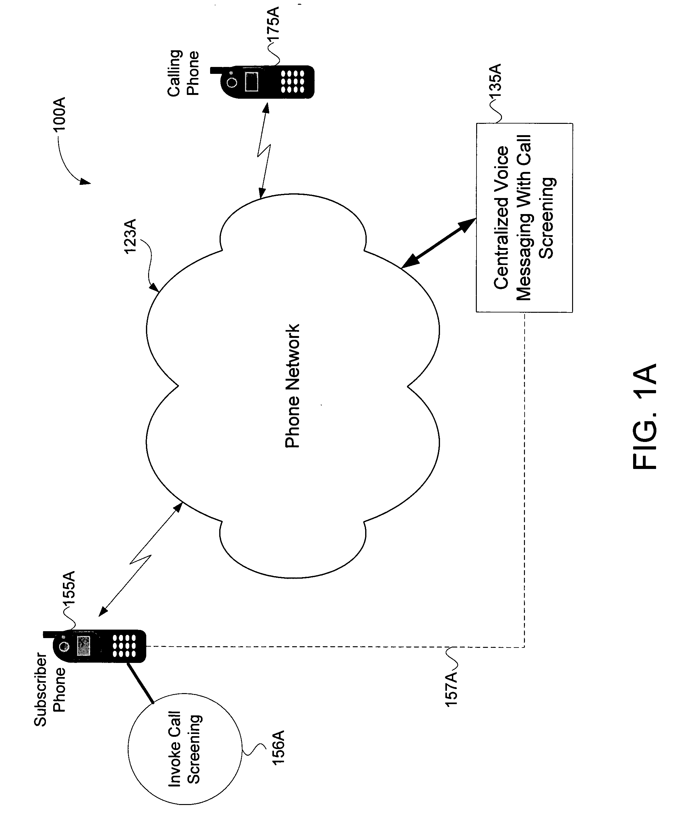Method for call screening in a voice mail system