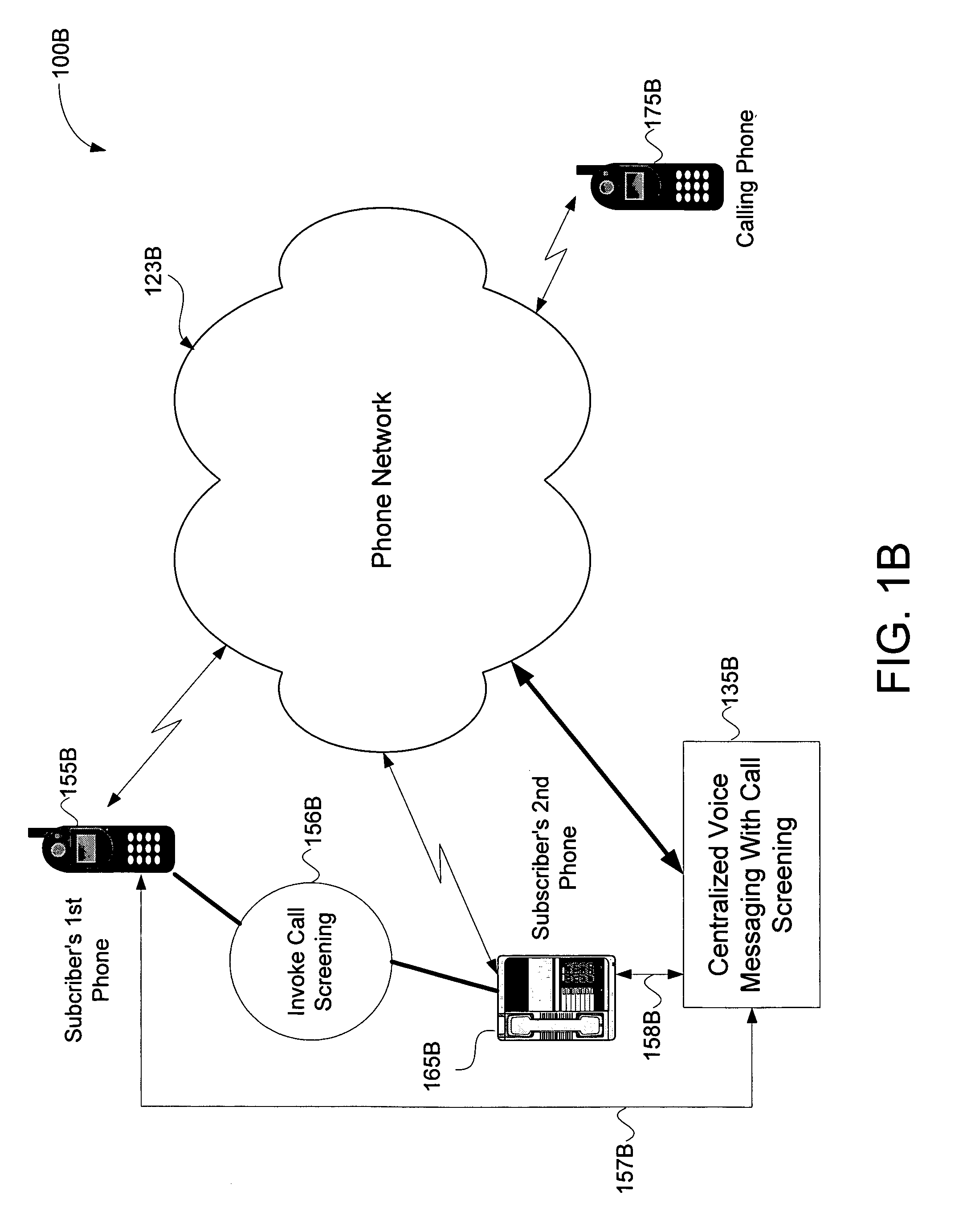 Method for call screening in a voice mail system