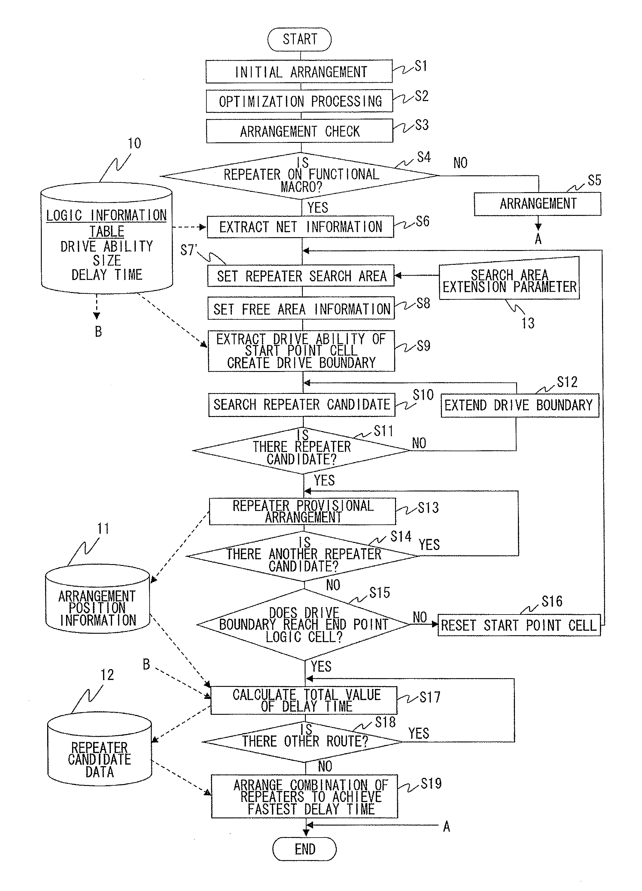 Method of semiconductor integrated circuit, and computer readable medium