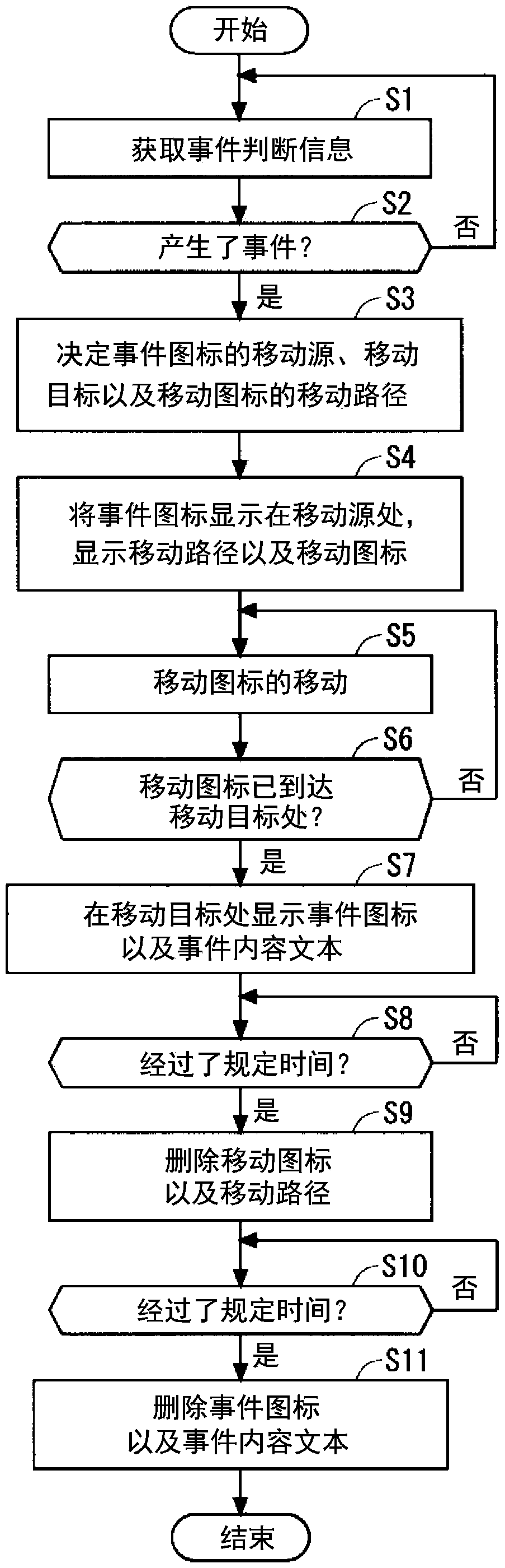 Display control system and display control method