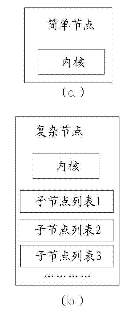 Man-earth relationship network model and data processing method