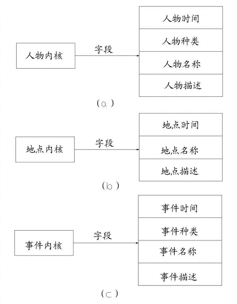 Man-earth relationship network model and data processing method