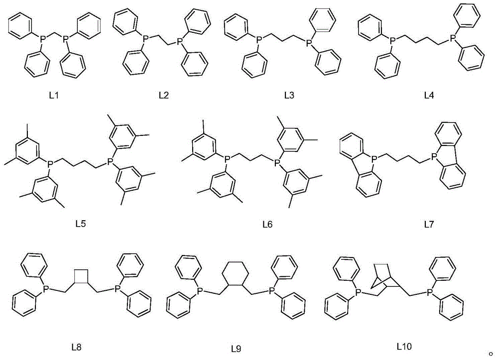 Method for preparing aldehyde through alkene hydroformylation reaction