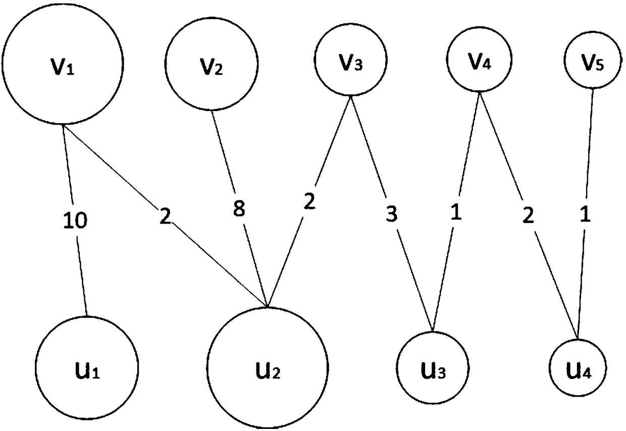 A Chinese word segmentation method with feature alignment