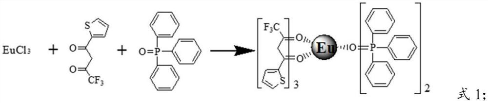 A kind of biodegradable light conversion film and preparation method thereof