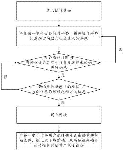 Video file transmission method and video file transmission system