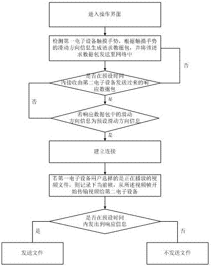 Video file transmission method and video file transmission system