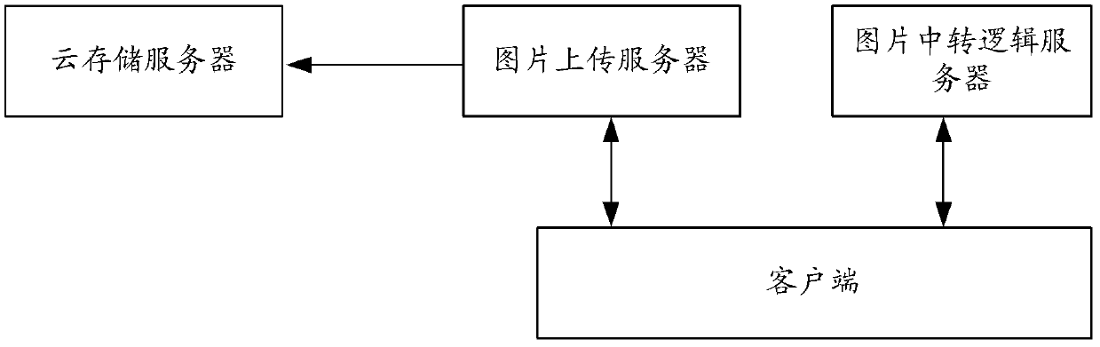 Picture sharing method and system