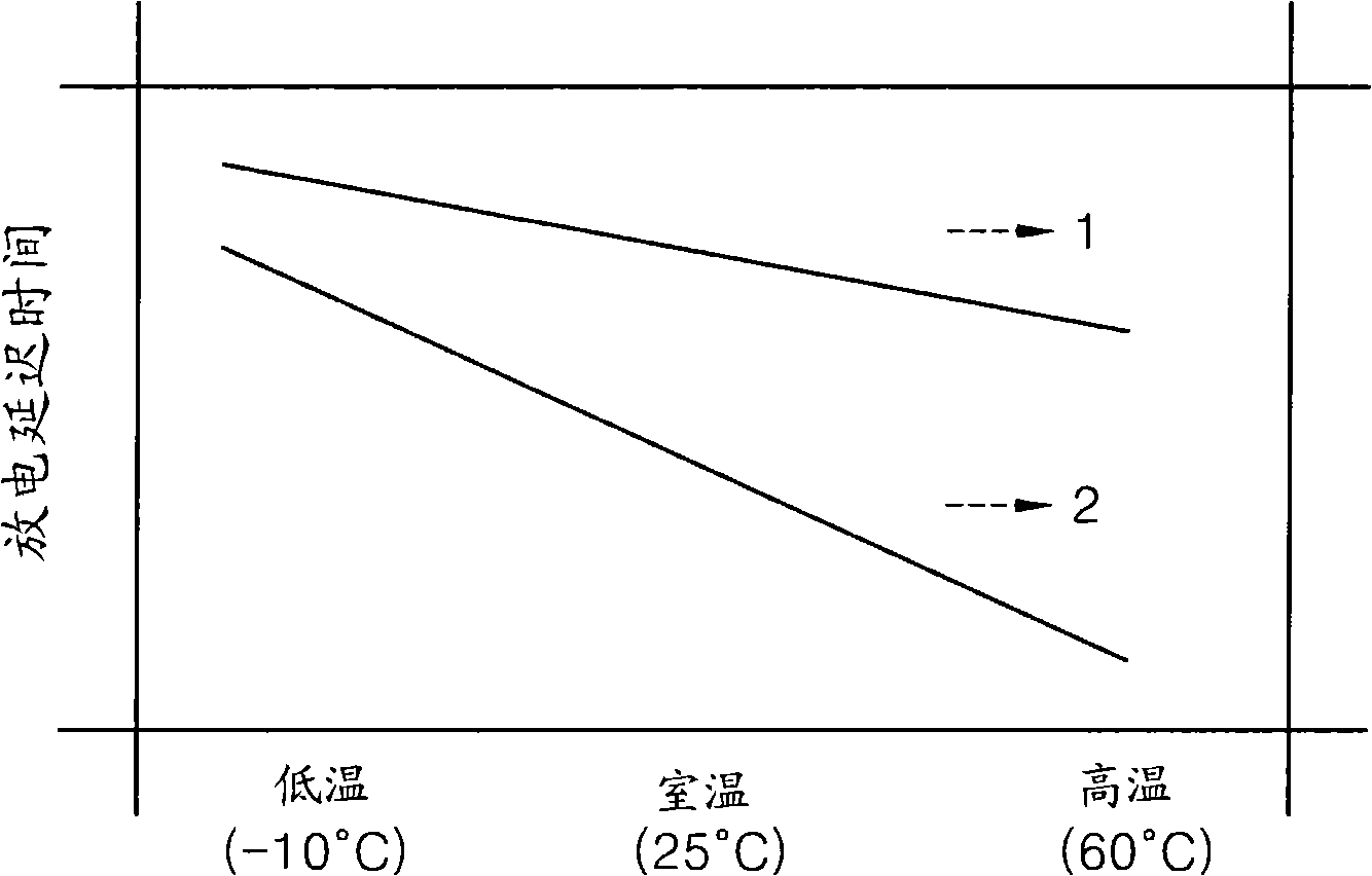 Material of protective layer, method of preparing the same, protective layer formed of the material, and plasma display panel including the protective layer