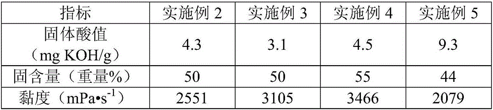 High-corrosion resistance acrylate resin and preparation method thereof