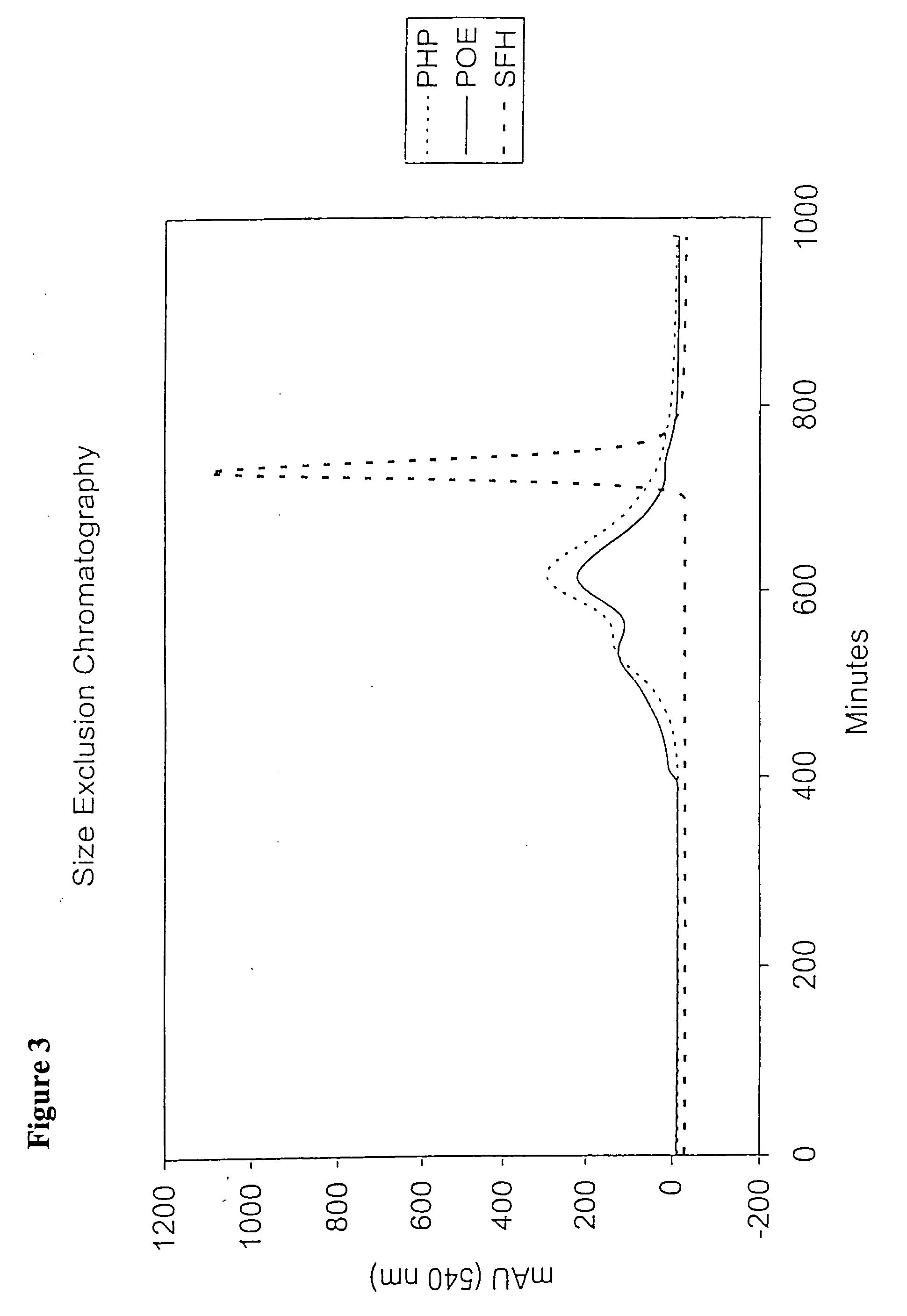 Compositions for oxygen transport comprising a high oxygen affinity modified hemoglobin