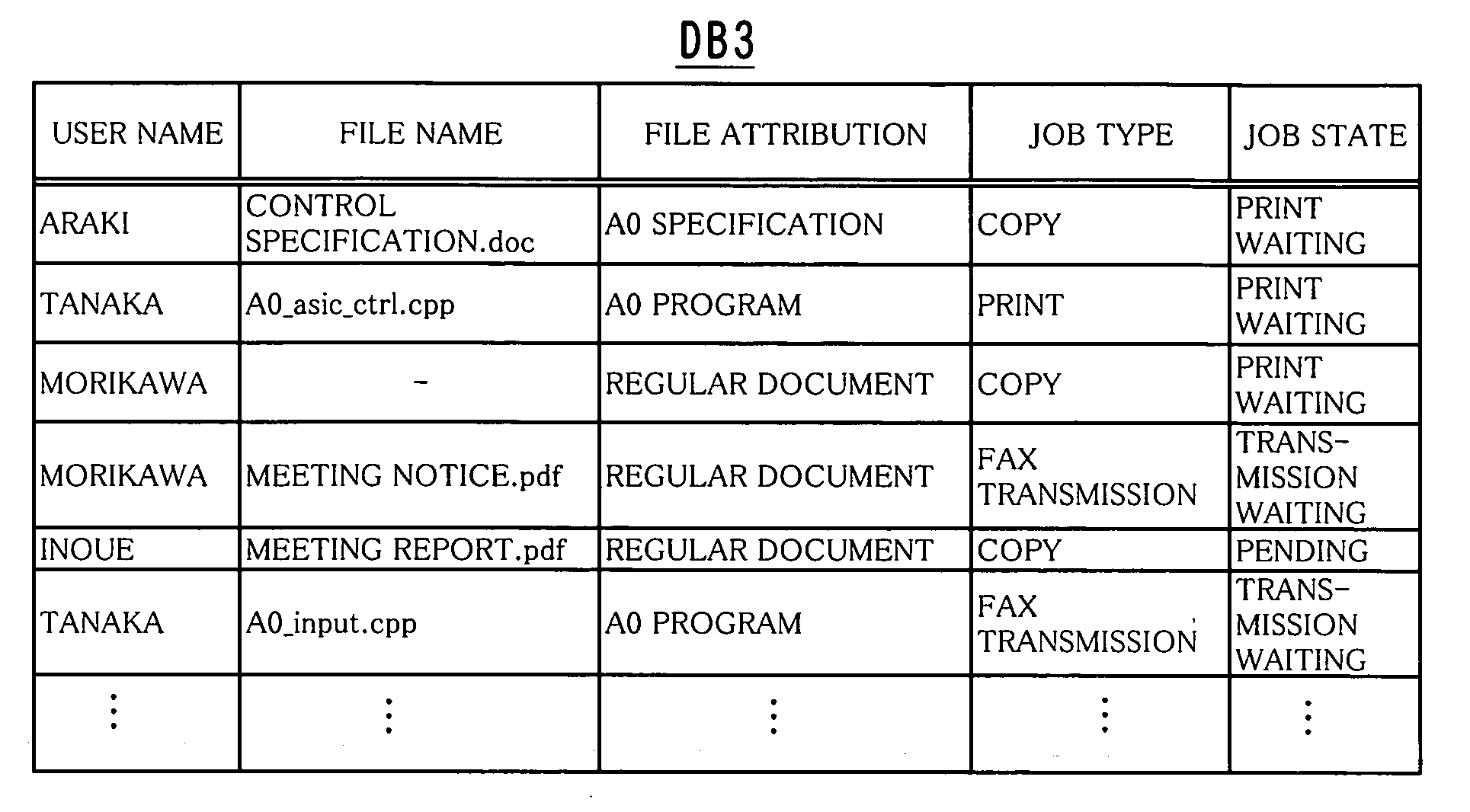 Data management device and method, image output device, and computer program product