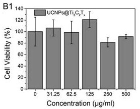 A rare earth-mxene two-dimensional material for immune-photodynamic synergistic therapy and its preparation method and application