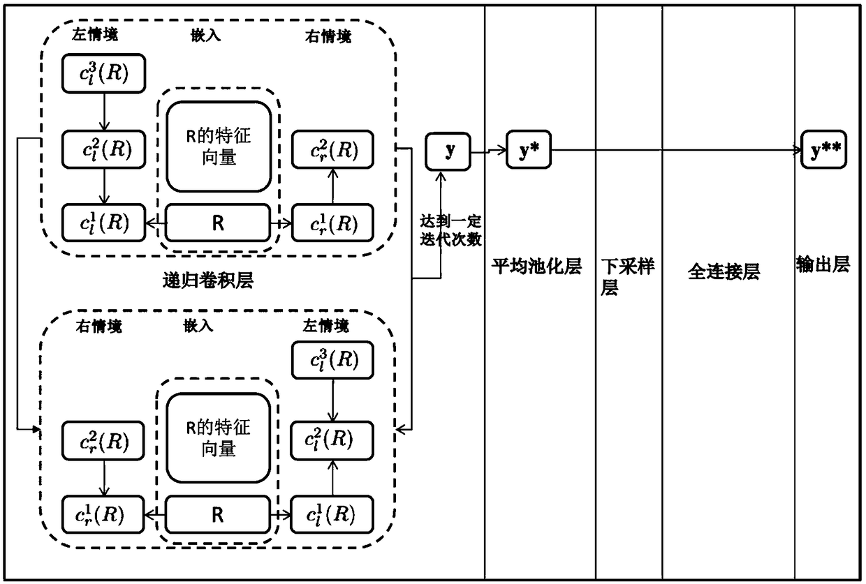 Traffic state prediction method, system and device based on situation information