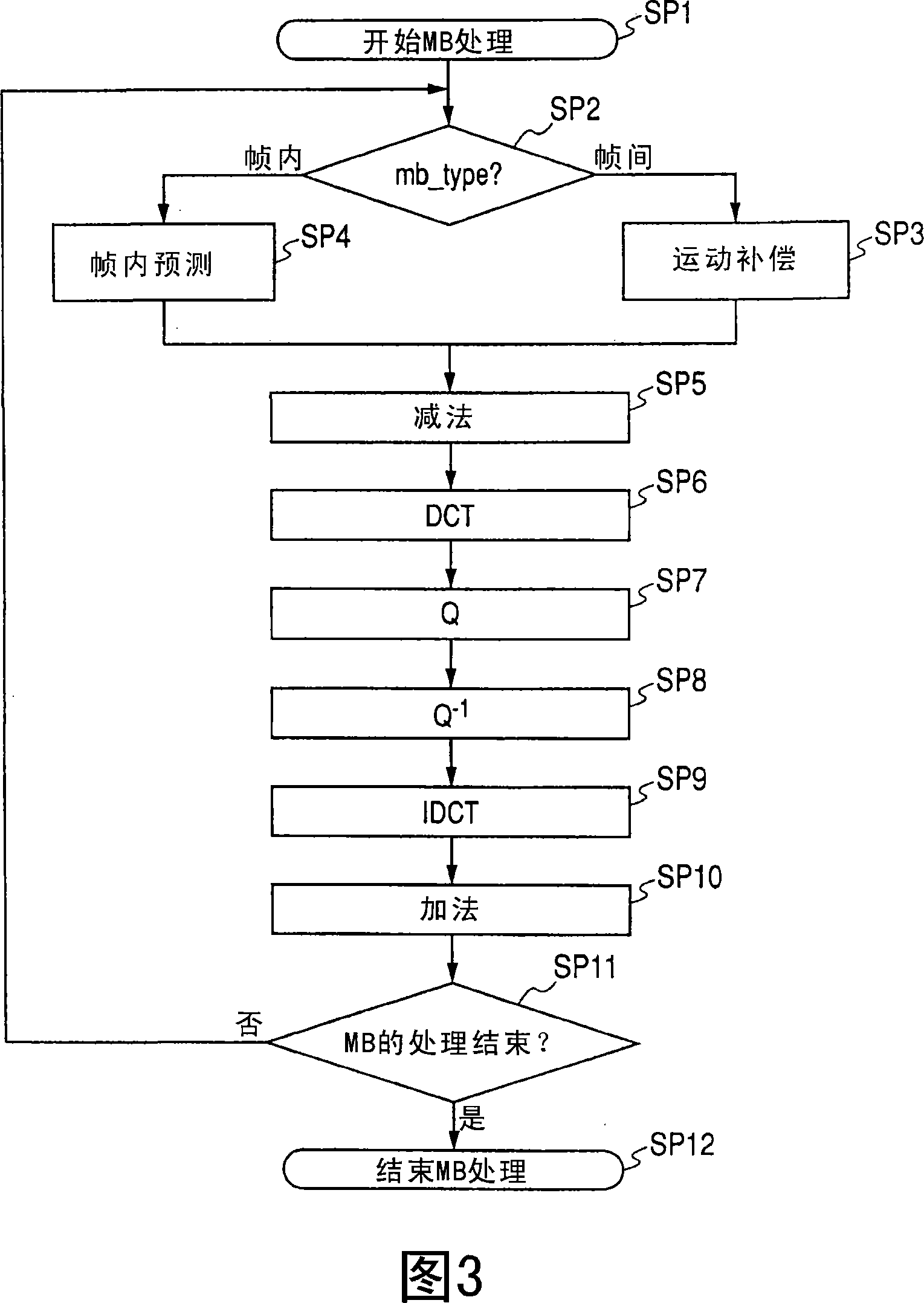 Image data processing apparatus and method