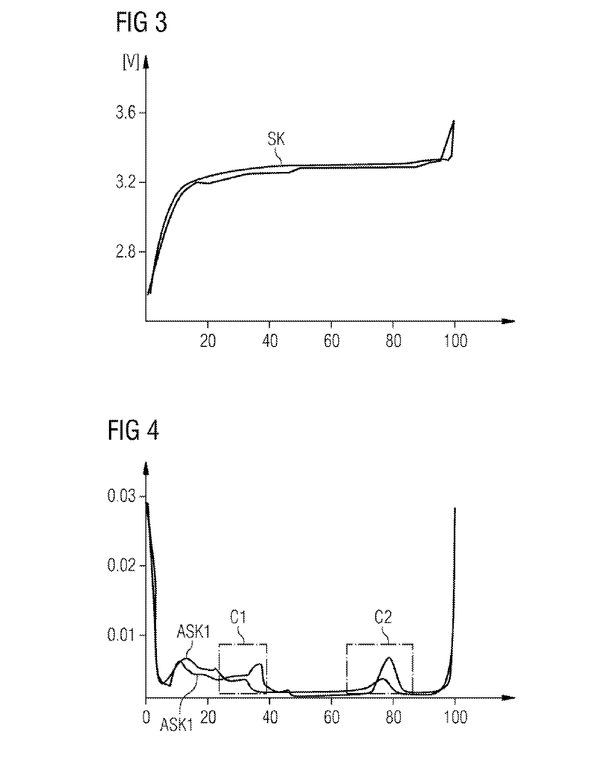 Method and device for determining a charge state of an electric energy store