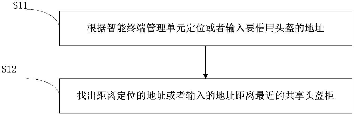 Helmet sharing method and system