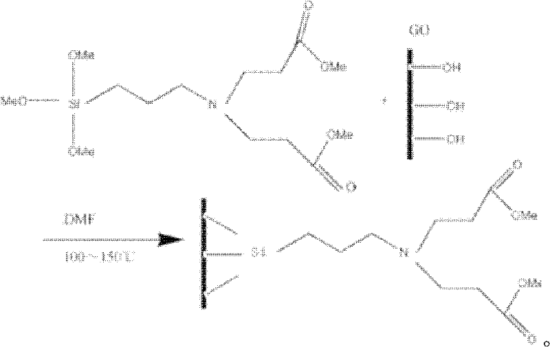 Modified graphene oxide, preparation method and application thereof
