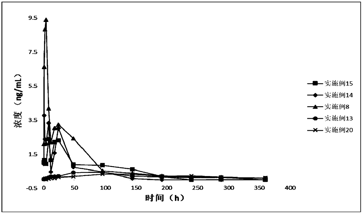 Long-acting Rasagiline prodrug as well as preparation method and application thereof