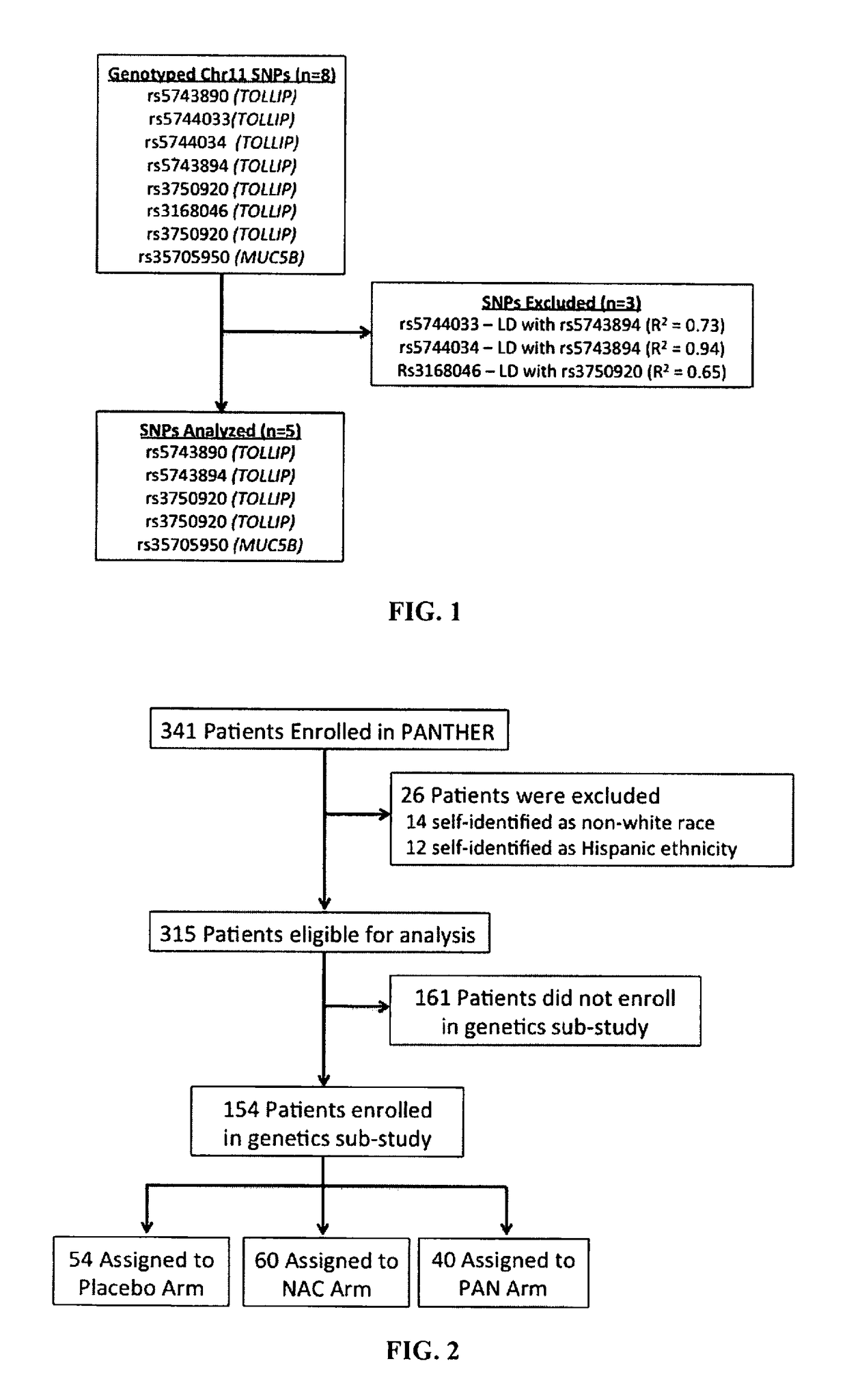 Method for treating idiopathic pulmonary fibrosis