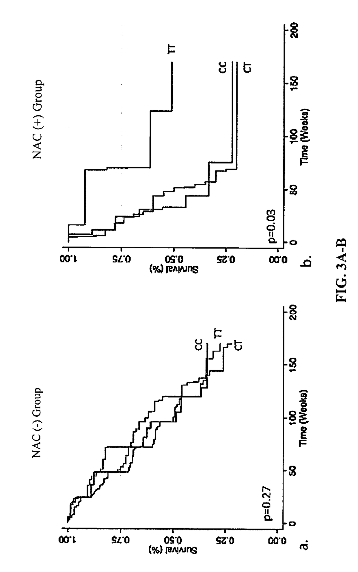 Method for treating idiopathic pulmonary fibrosis