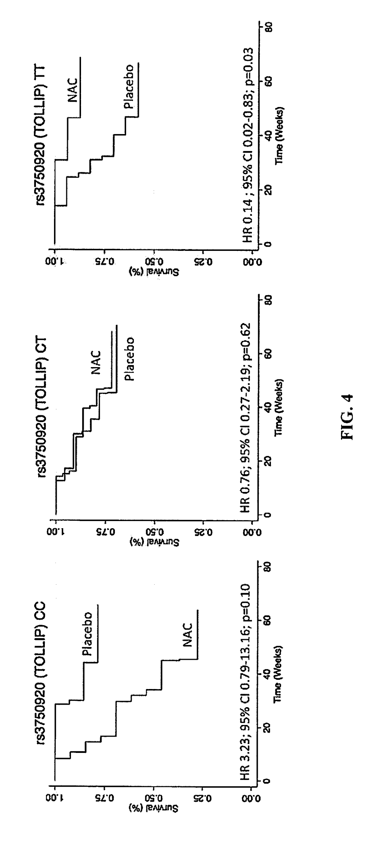 Method for treating idiopathic pulmonary fibrosis