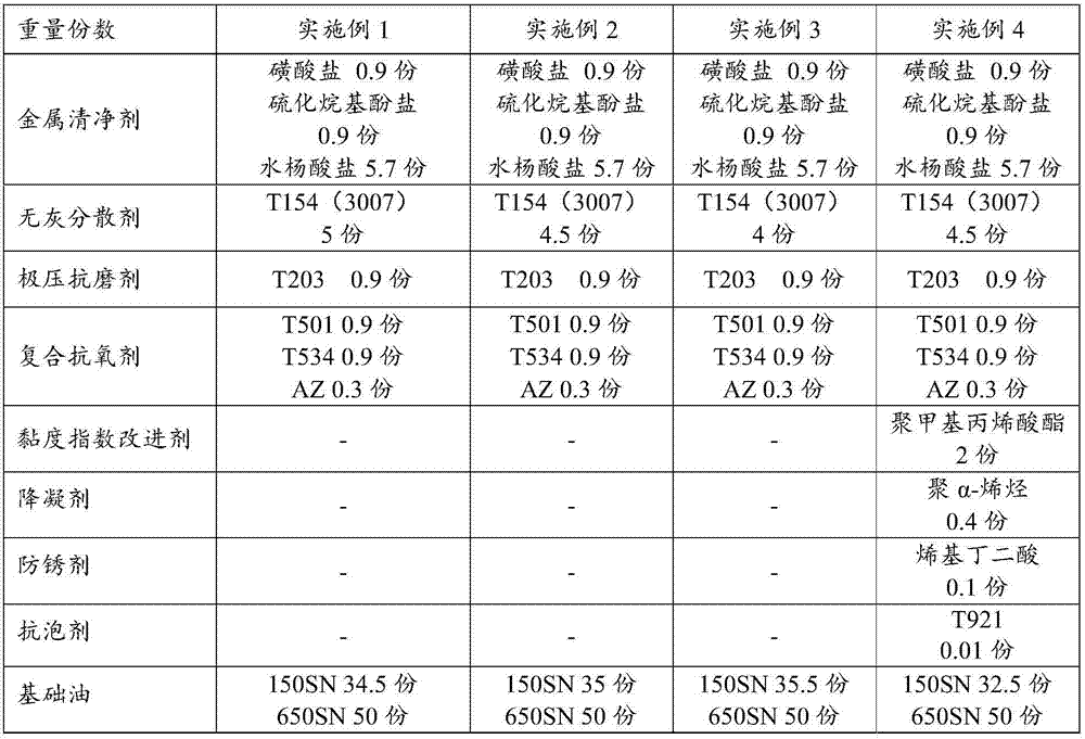 Diesel locomotive oil composition and application thereof