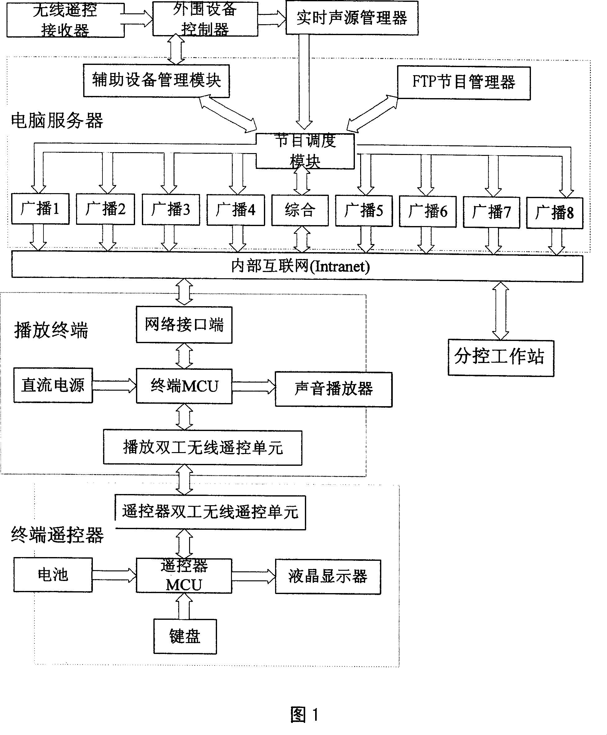 Interactive network voice broadcasting system