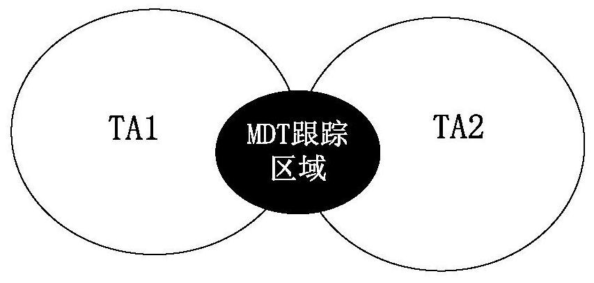 Minimized drive test method, base station and network management system