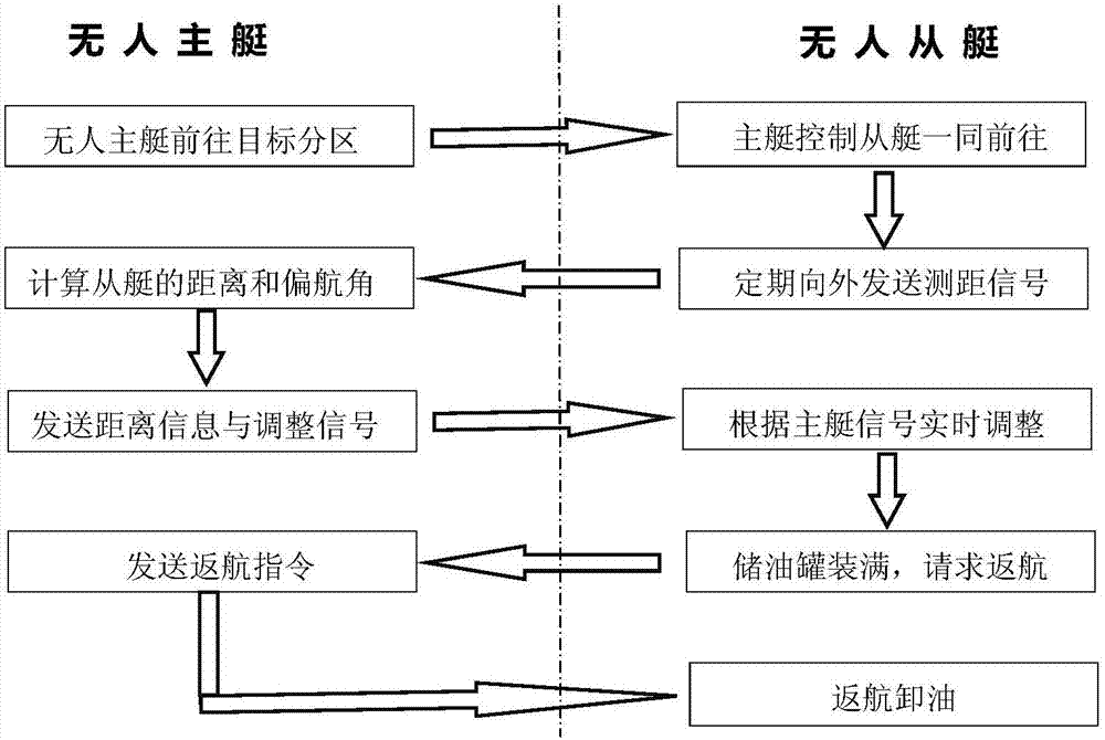 Ant Colony Dynamic Oil Spill Recovery Method