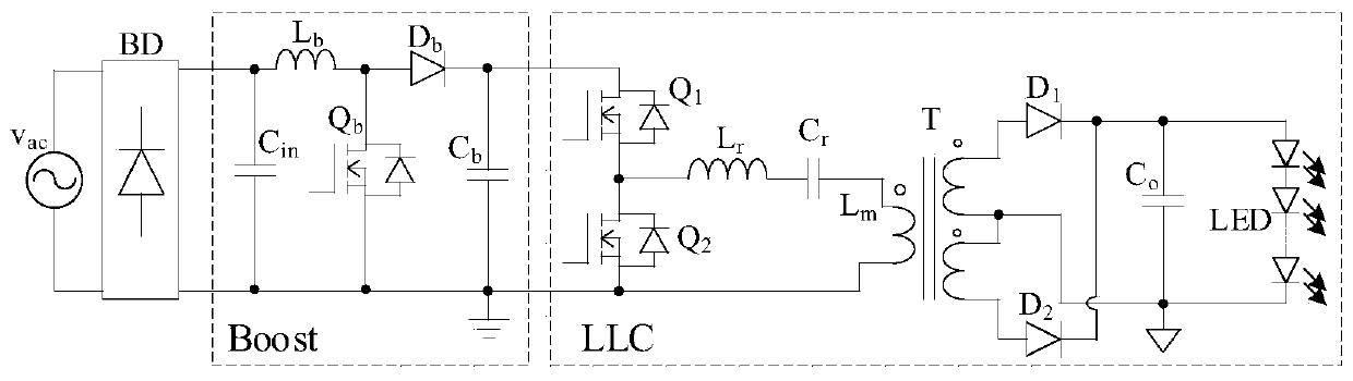 LLC primary side constant current control device and compensation current signal extraction method