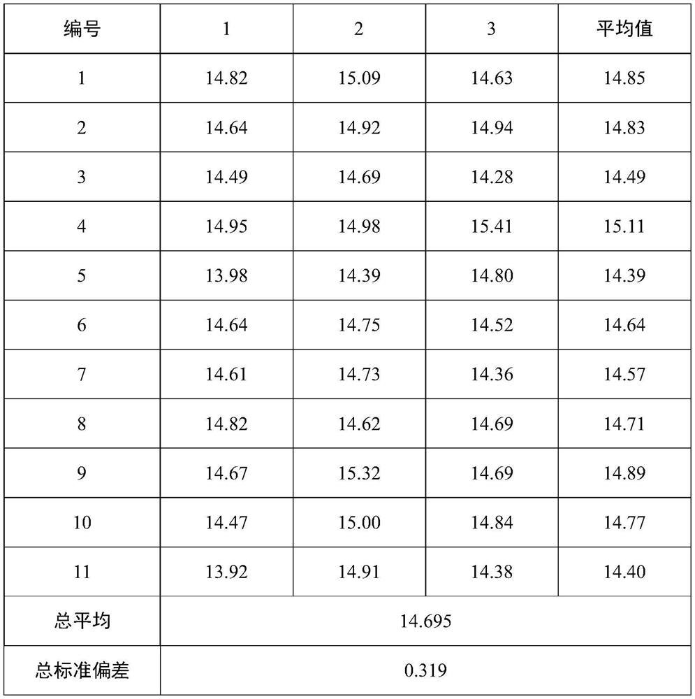 Standard substance containing free-state and conjugated-state clenbuterol in swine urine and preparation method of standard substance