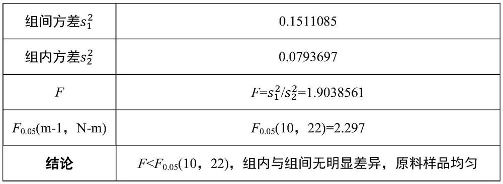 Standard substance containing free-state and conjugated-state clenbuterol in swine urine and preparation method of standard substance