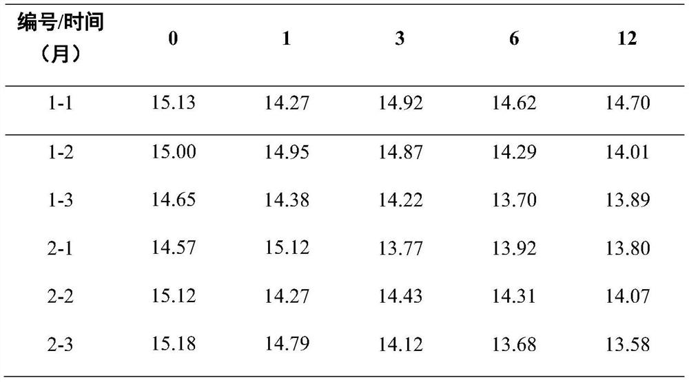 Standard substance containing free-state and conjugated-state clenbuterol in swine urine and preparation method of standard substance