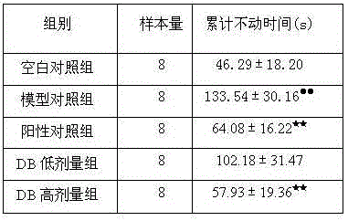 Anti-depression medicine composition and application thereof