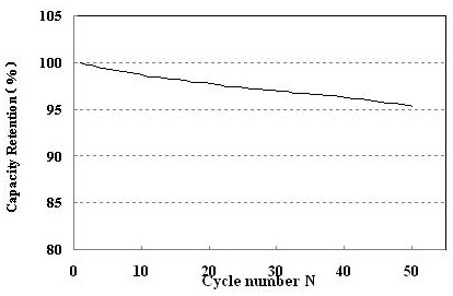 Pre-lithiated tin-lithium alloy nanoparticles for lithium-sulfur batteries, preparation method and application