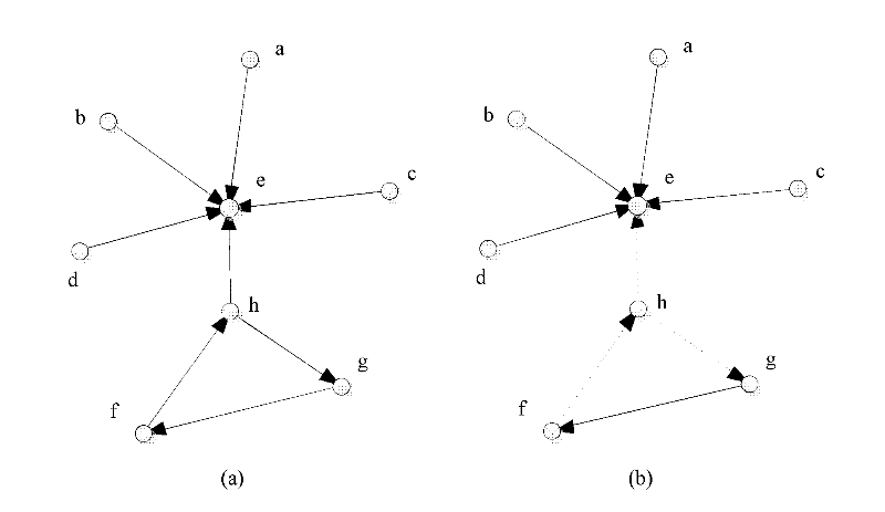 Method for realizing community discovery in social networking