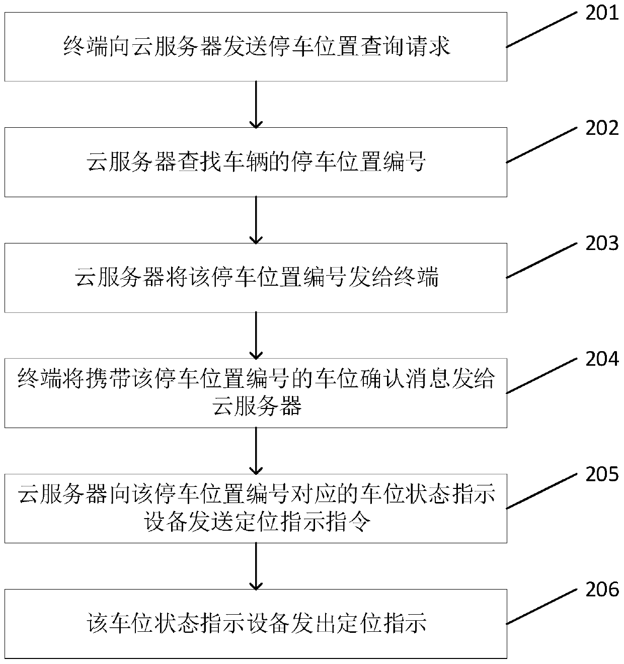 Method and related device for parking space indication